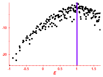 Strength function log